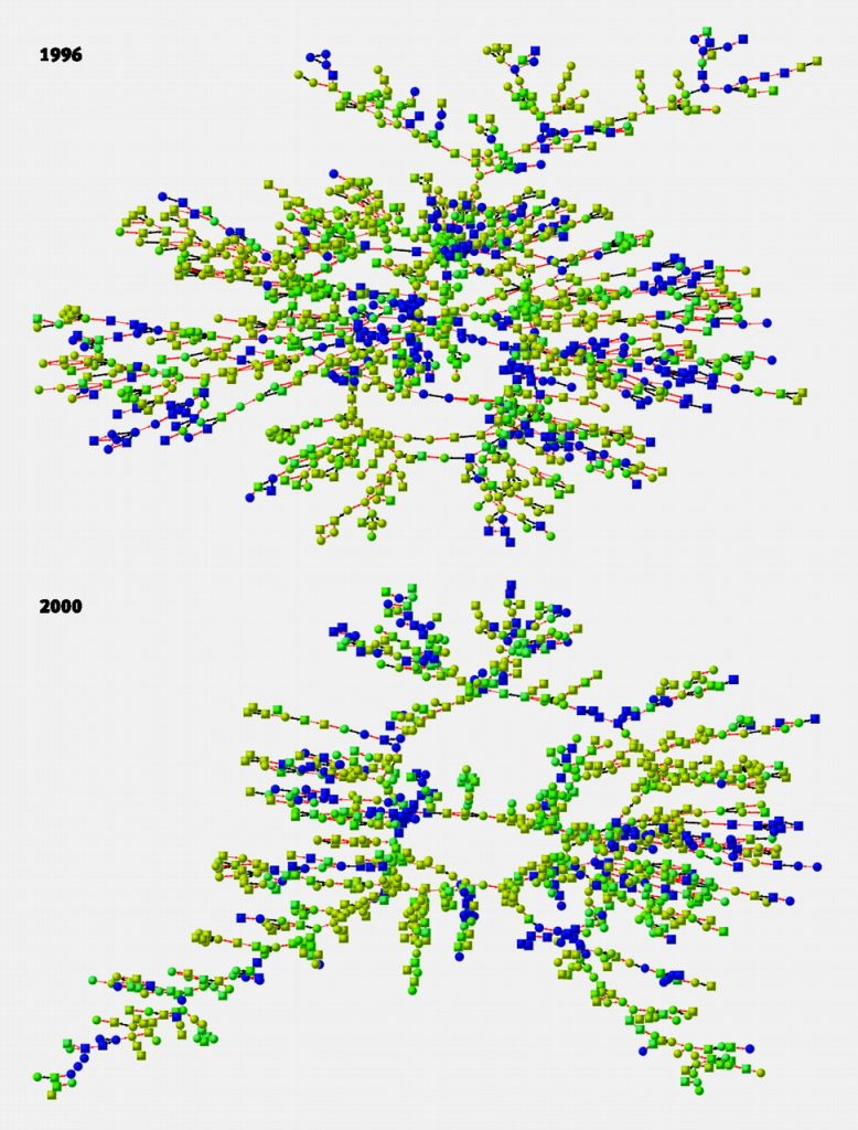 Happiness Clusters