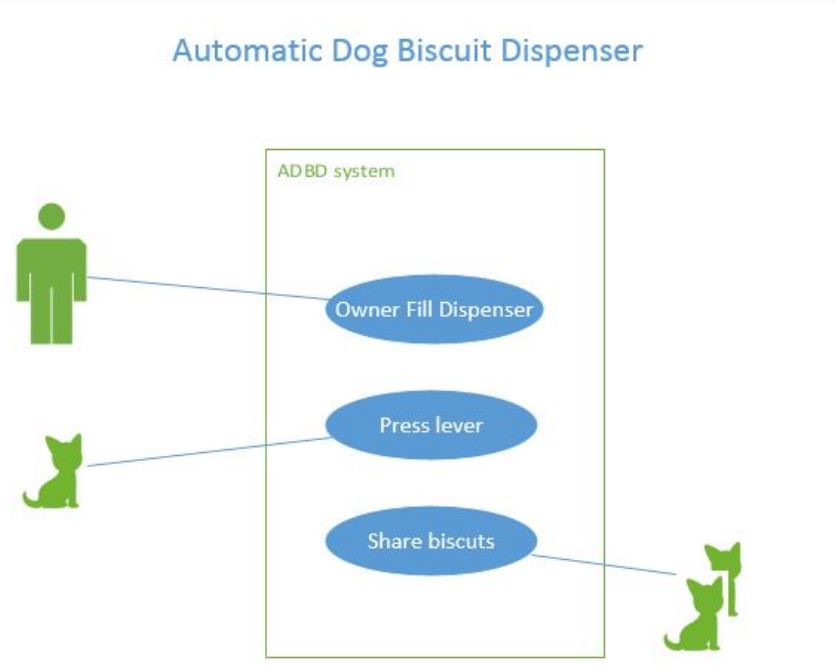 Automatic Biscuit Dispencer